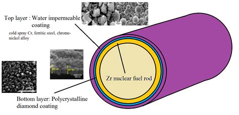 Scientists from CTU and CAS obtained a European patent: polycrystalline ...