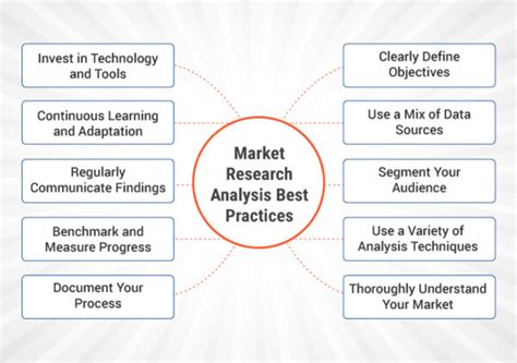 What Is Market Research Analysis Definition Steps Benefits And Best