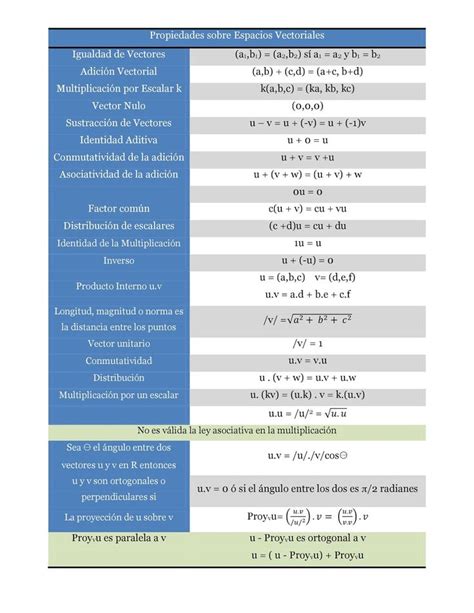 Algebra Lineal Propiedades De Matrices Rectas En El Plano Y Espacios