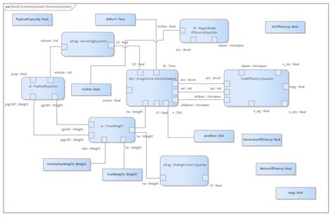 Parametric Diagram Economy Enterprise Architect User Guide