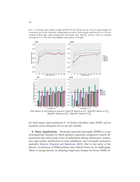 The Statistical Performance Of Matching Adjusted Indirect Comparisons