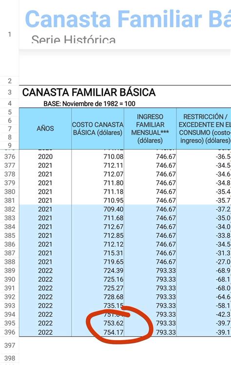 Espejo Eugenio On Twitter Rt Cdesderechos Ecuador Alcanza El Mayor