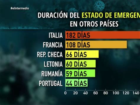 ¿qué Es El Estado De Calamidad Pública