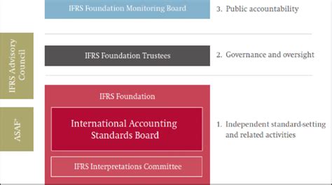 Ifrs Of Structure Hot Sex Picture