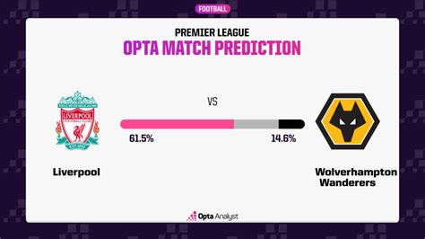 Liverpool Vs Wolves Prediction And Preview Opta Analyst