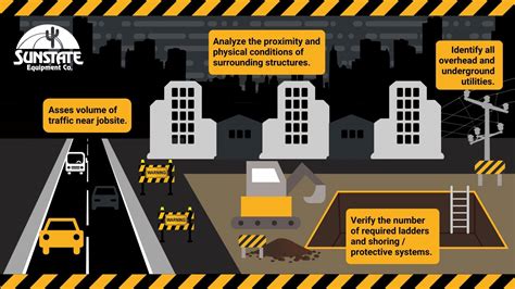 Understanding Trench And Excavation Safety Guidelines Sunstate Equipment