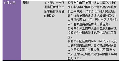 住建部明确调控不力坚决问责后 20天内13城出台楼市新政凤凰网