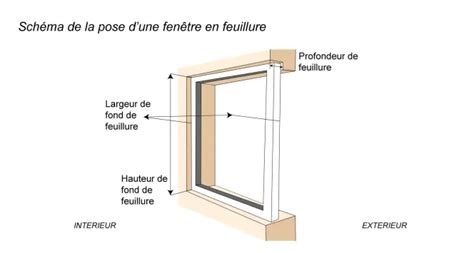 Pose Fen Tre Les Diff Rents Types Applique Feuillure Ou Tunnel