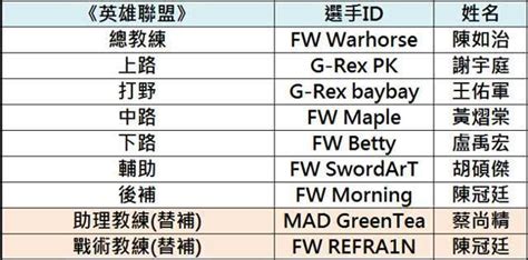 亞運會lol台灣代表名單公布，網友：為什麼lpl不放karsa 每日頭條