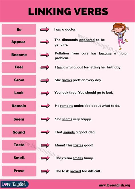 Linking Verbs Rd Grade