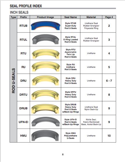 Hydraulic and Pneumatic Seals | Fluid Seals