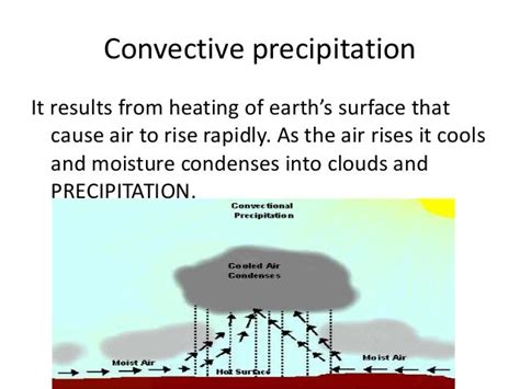 Precipitation And Its Forms Hydrology