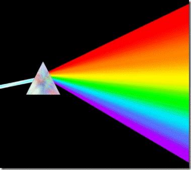 As Cores dos Corpos refração refringência e velocidade da luz É