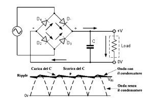 Microelettronica In Puntate Circuiti Raddrizzatori