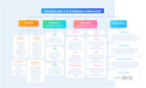 SOLUTION Mapa Conceptual Introducci N A La Estad Stica Inferencial