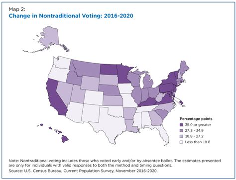 What Methods Did People Use To Vote In The 2020 Election