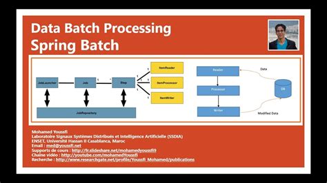 Part 2 Batch Processing Avec Spring Batch Youtube