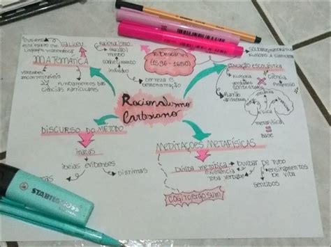 Mapas Mentais Sobre Descartes Study Maps