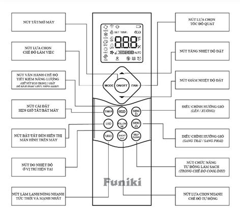 Ý Nghĩa 10 Biểu Tượng Trên điều Khiển điều Hoà