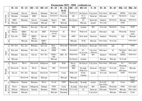 Class schedule — Павлодарский высший колледж управления