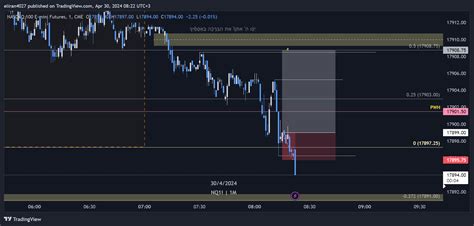 Cme Mini Nq Chart Image By Eliran Tradingview