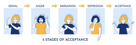 Stages Of Grief Or Acceptance Psychological Concept Women In Windows