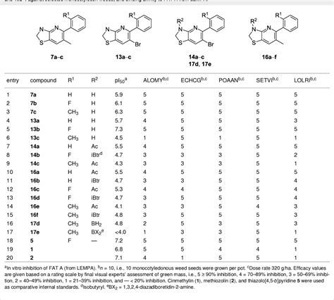 Table 2 From Synthesis And Biological Profile Of 2 3 Dihydro 1 3