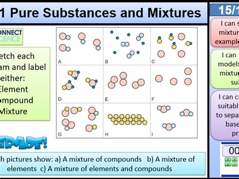 521 Pure Substances And Mixtures Aqa Activate Ks3 Teaching Resources