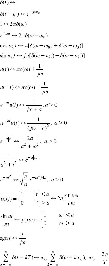 Fourier Transform Properties Table Pdf