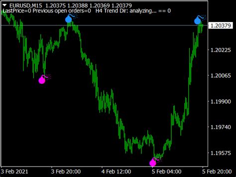 Lucky Reversal Indicator ⋆ Best Mt4 Indicators Mq4 And Ex4 ⋆ Best