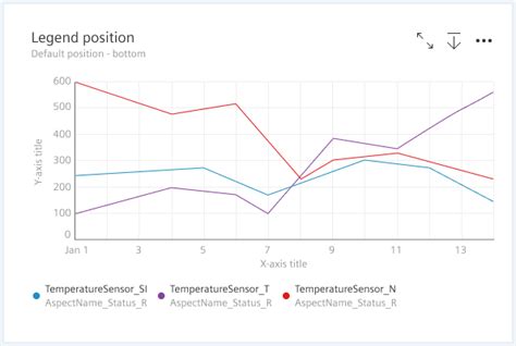 Chart | UI Design & Patterns | User Experience Toolkit for Insights Hub and Industrial IoT