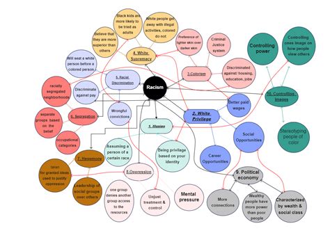 Concept Map For School In Class EdrawMax Templates