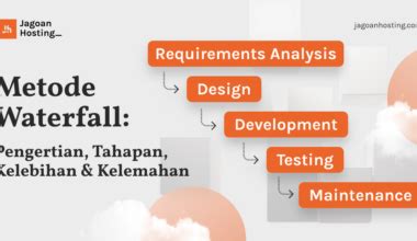 Web Development Pengertian Jenis Dan Proses Kerjanya