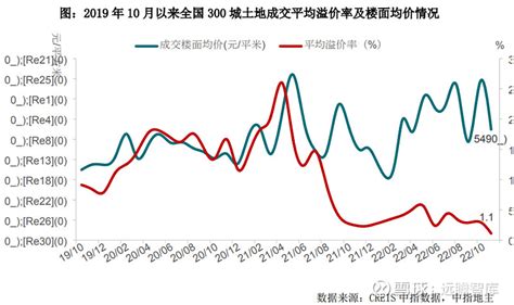 外资收购内地房地产资产意图为何？ （报告来源：中指研究院）2021 年以来，外资企业在内地收购房地产资产主要集中于三个领域：以住房租赁、产业园区、商业地产 雪球