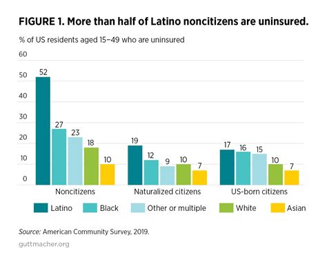 New Analyses On US Immigrant Health Care Access Underscore The Need To