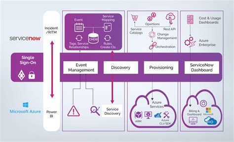 Hybrid Cloud Management Challenges And Servicenows Solutions