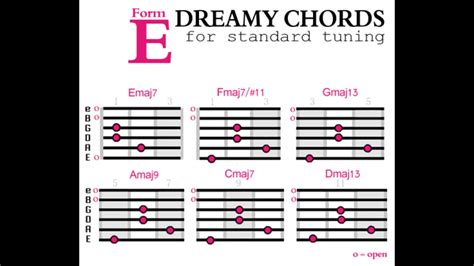 【shoegazer】how To Play Easy And Dreamy Guitar Chords Tutorial Vol 2 哔哩哔哩 ゜ ゜ つロ 干杯~ Bilibili