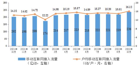 工信部：前10月電信業務收入累計完成13215億元 同比增長8財經中國網