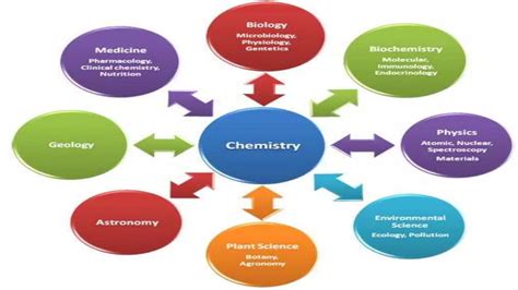 application  chemistry  engineering pptx