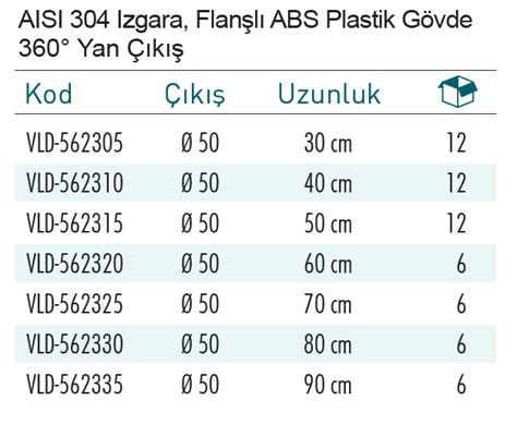 Starline Duş Kanalları Valtemo