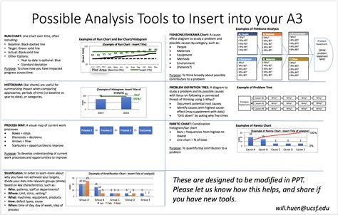 Report Examples Template Lean Manufacturing Six Sigma And For Dmaic