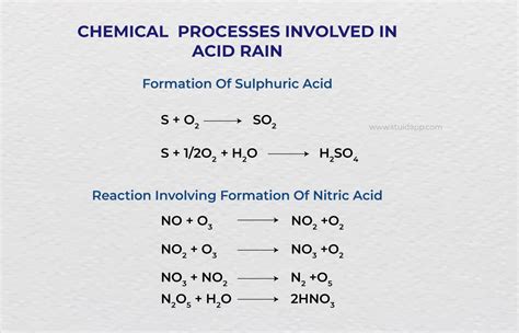 Acid Rain Blog Stuid Learning App