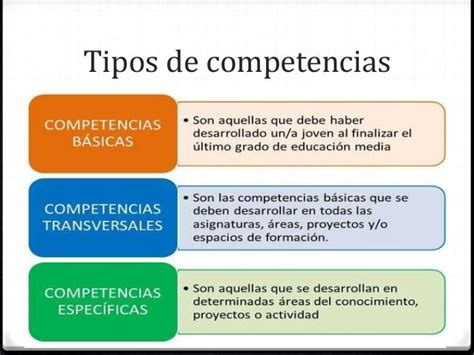 45 Tipos De Competencias Laborales Png Tipos