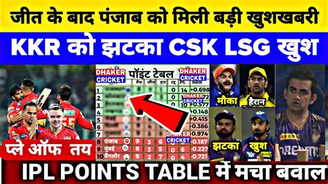 पंजाब के जीत के बाद Ipl 2024 के Points Table में मचा बवाल Lsg Csk को