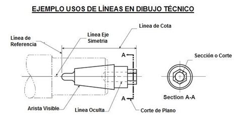 Tipos de Líneas en Dibujo Técnico Aprende Facil