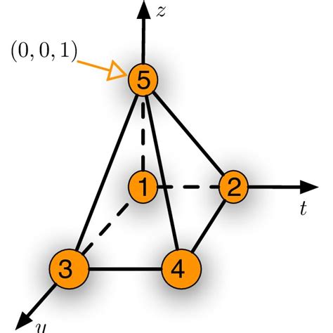 The Toric Diagram For C × C Download Scientific Diagram