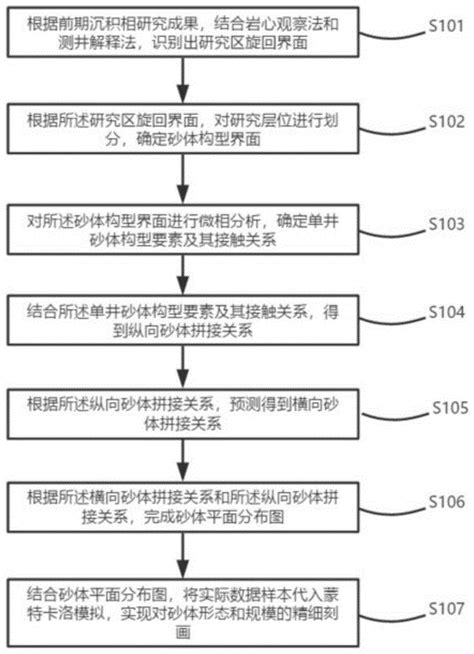 一种砂体构型量化分析方法与流程