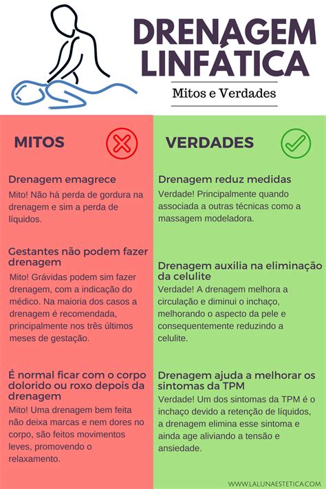 Contra Indicação De Drenagem Linfática