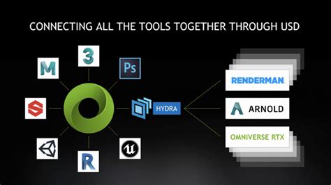 Nvidia Omniverse Collaboration Platform Enters Open Beta Aec Magazine