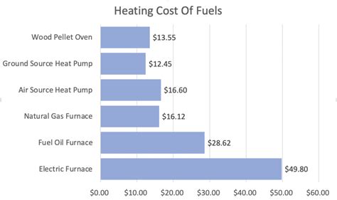 Average Cost Of Heating Oil 2024 - edithe valida